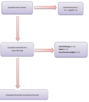 Int J Endocrinol Metab